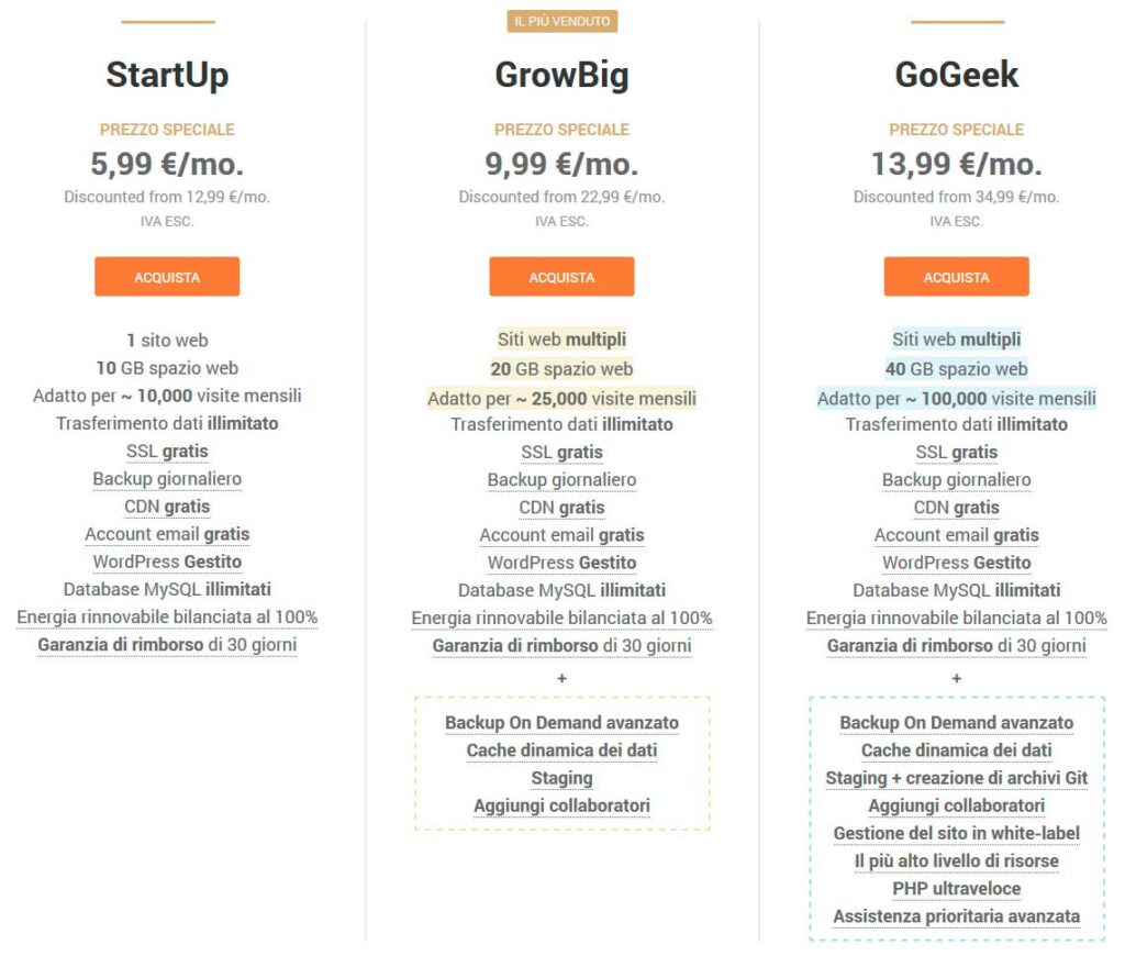 Hosting SiteGround Prezzi